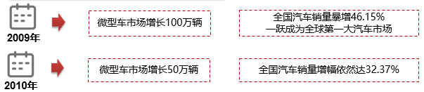 政策，汽车下乡活动车企,比亚迪汽车下乡