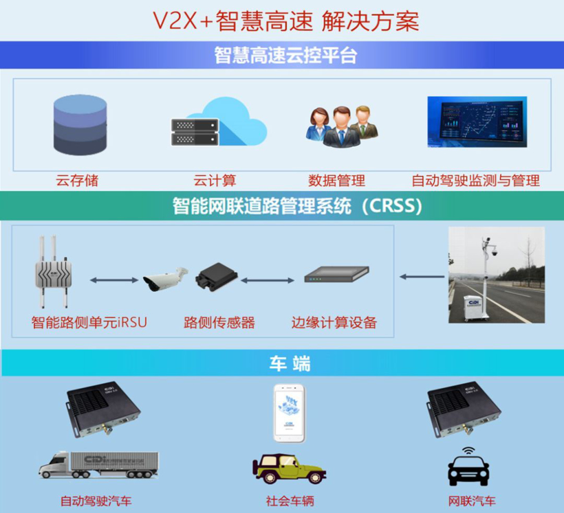 自动驾驶，V2X,自动驾驶，车路协同