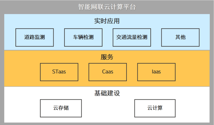 自动驾驶，V2X,自动驾驶，车路协同