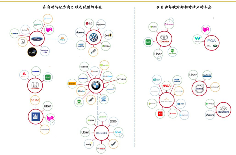 自动驾驶，宝马戴姆勒合作,自动驾驶联盟