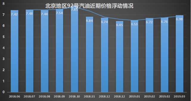 结束“四连涨” 发改委宣布本轮油价不变