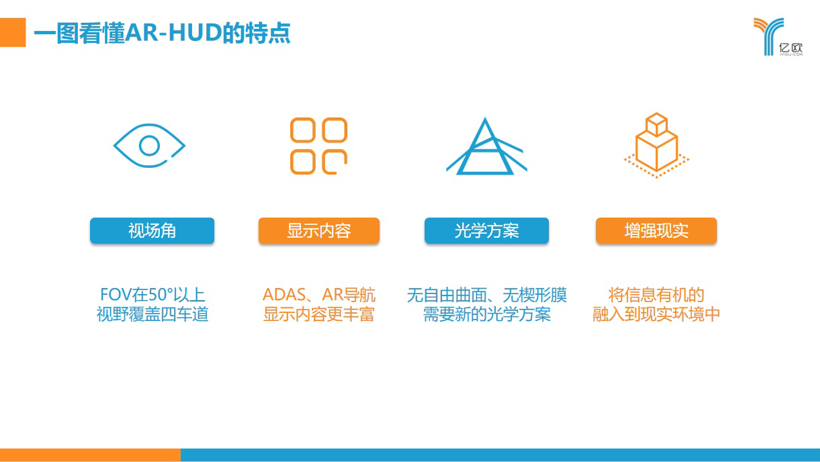 汽车HUD,HUD厂商