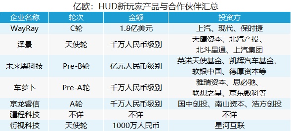 汽车HUD,HUD厂商