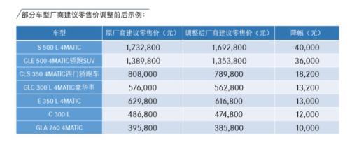 销量，豪车品牌集体降价