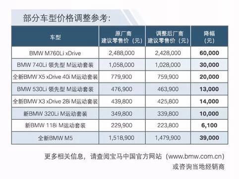 销量，豪车品牌集体降价