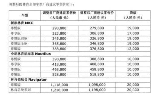 销量，豪车品牌集体降价