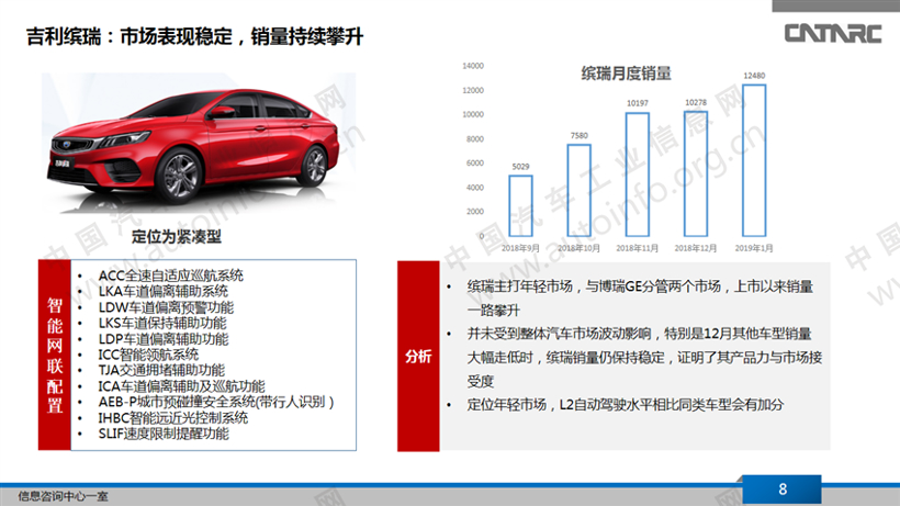 自动驾驶，L2级自动驾驶,自动驾驶量产