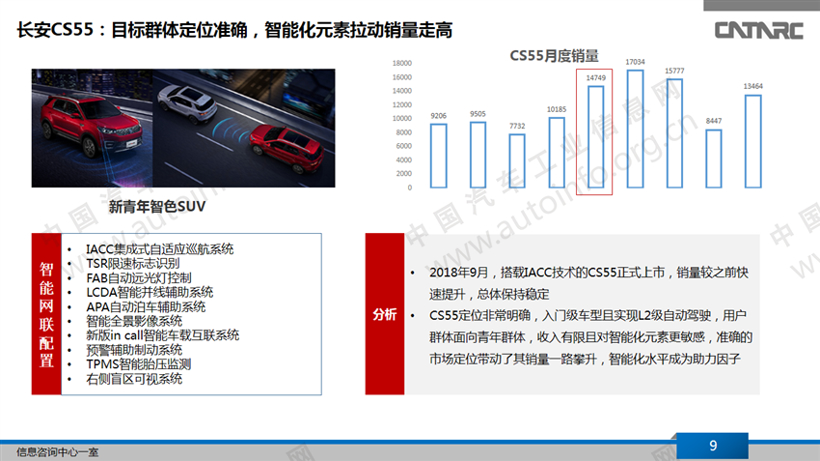 自动驾驶，L2级自动驾驶,自动驾驶量产