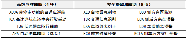 威马，新款威马EX5