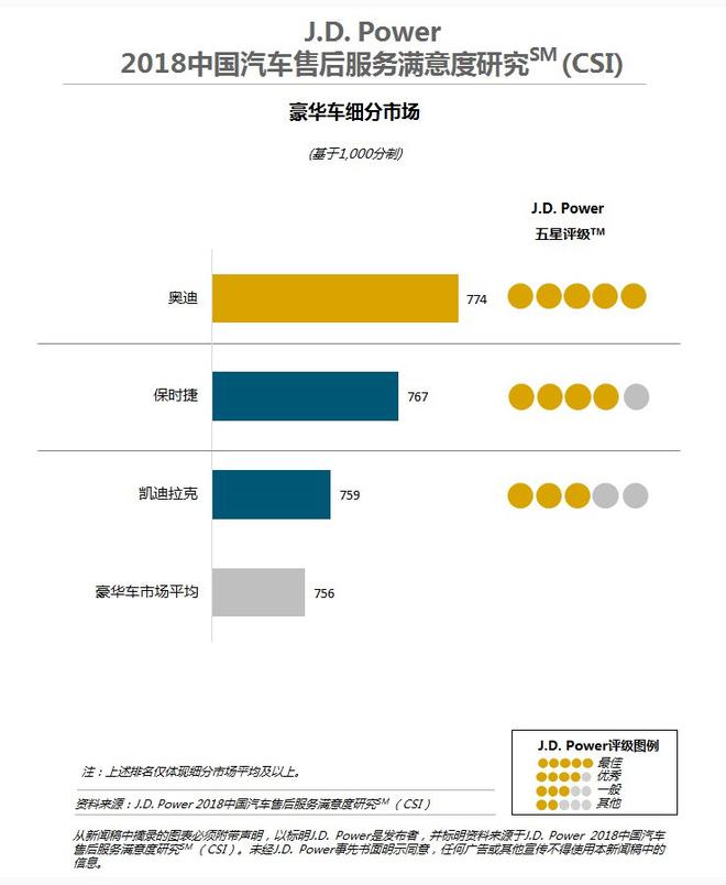 汽车315|购车、售后投诉平分秋色 “套路”多的像饼“又大、又圆”