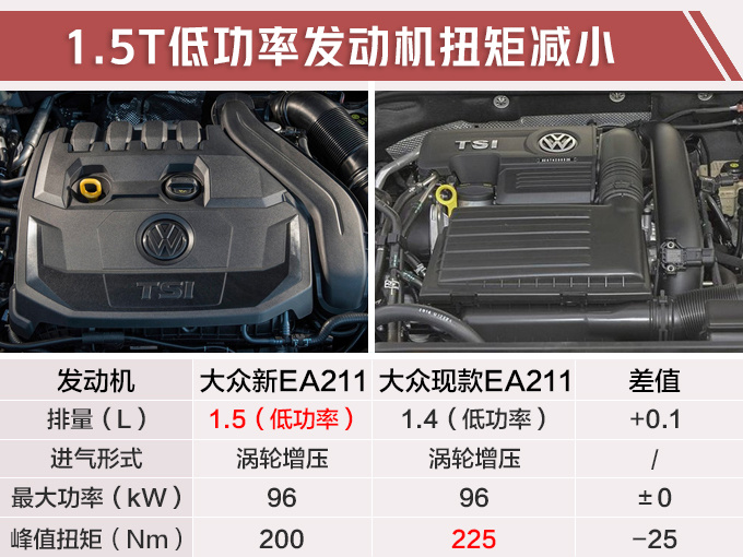 迈腾，速腾，一汽大众，一汽大众停产1.4T引擎,一汽大众成都工厂