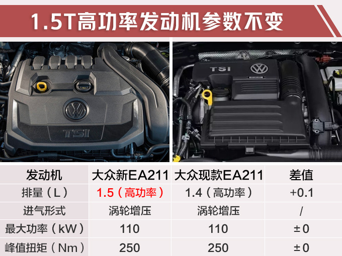 迈腾，速腾，一汽大众，一汽大众停产1.4T引擎,一汽大众成都工厂