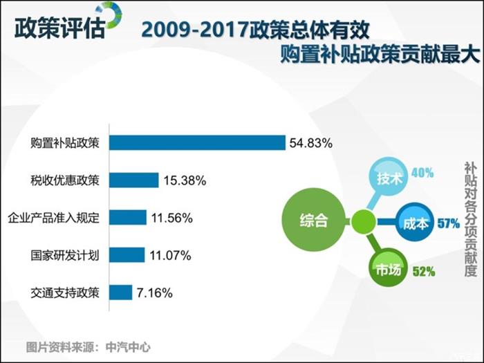 政策，新能源燃油车协同发展,禁售燃油车时间表