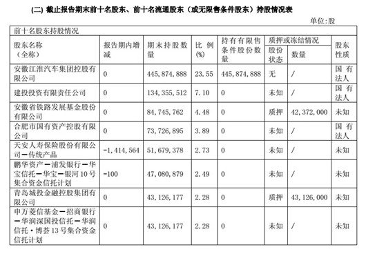 江淮汽车，大众江淮