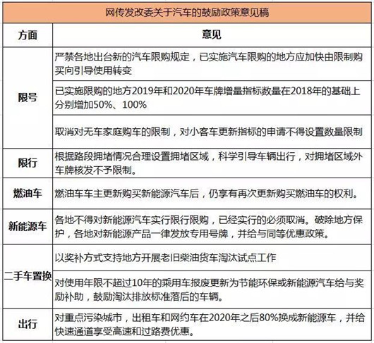 政策，救市政策