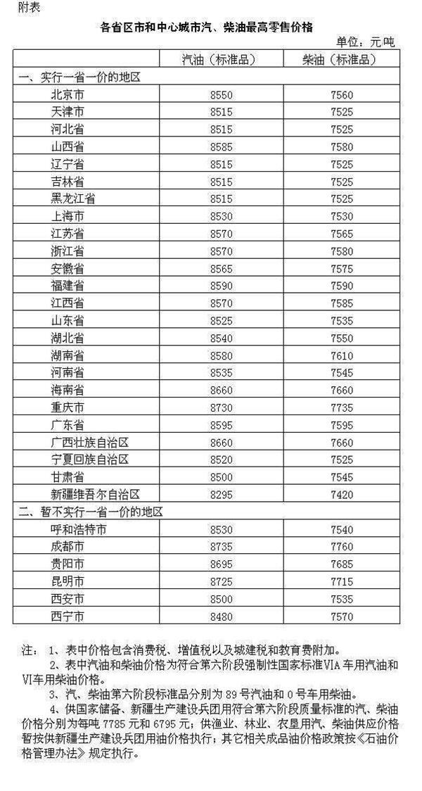 因增值税税率,国内成品油价格