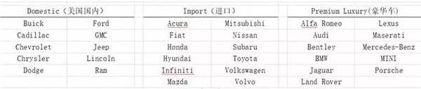 二手车，新车，销量，美国最大汽车经销商