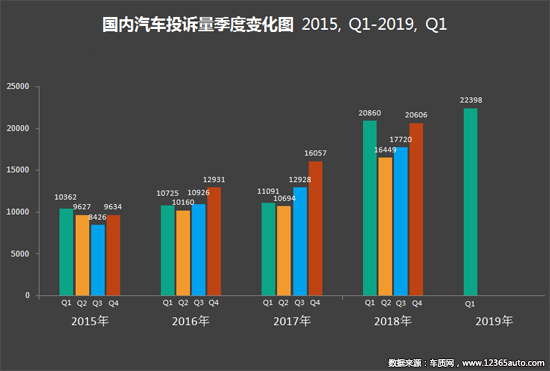 投诉，自主品牌，标致408，汽车投诉