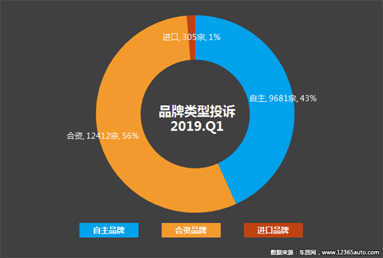 投诉，自主品牌，标致408，汽车投诉