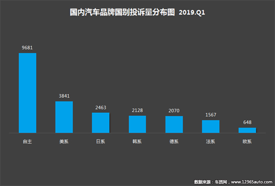 投诉，自主品牌，标致408，汽车投诉