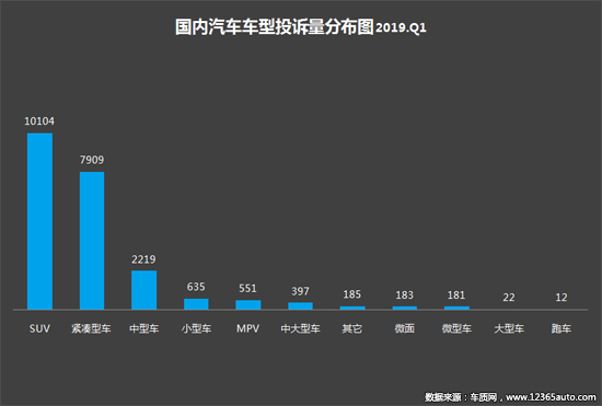 投诉，自主品牌，标致408，汽车投诉