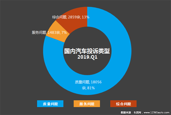 投诉，自主品牌，标致408，汽车投诉