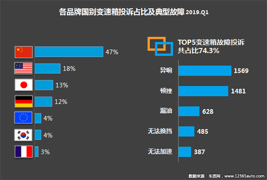 投诉，自主品牌，标致408，汽车投诉