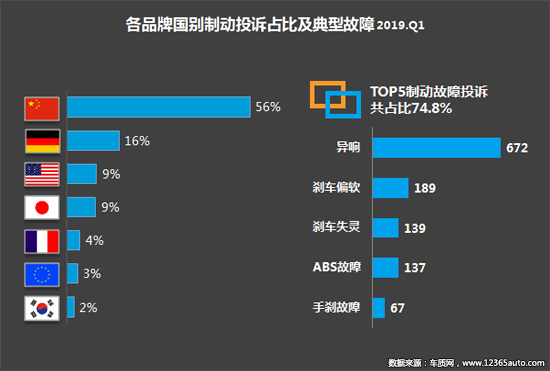 投诉，自主品牌，标致408，汽车投诉