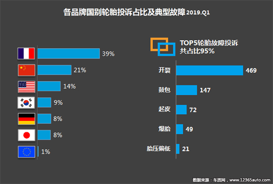 投诉，自主品牌，标致408，汽车投诉