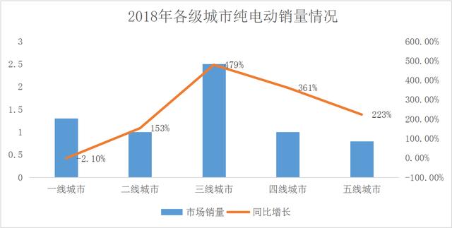 持续聚焦3-6线城市下沉服务，什马出行获2000万美金A轮融资