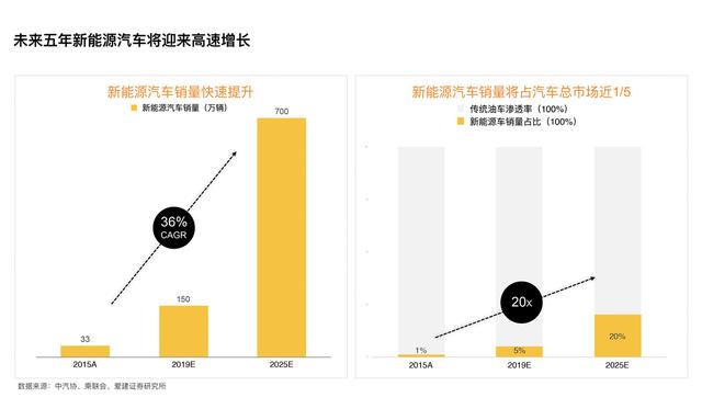 持续聚焦3-6线城市下沉服务，什马出行获2000万美金A轮融资