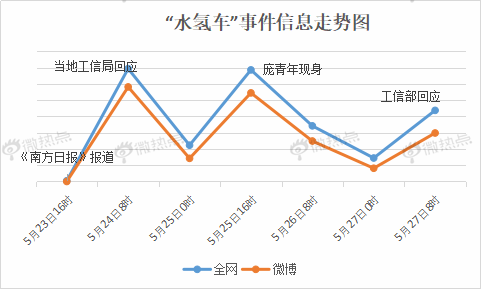 水氢车迷局：突破的是技术还是智商?