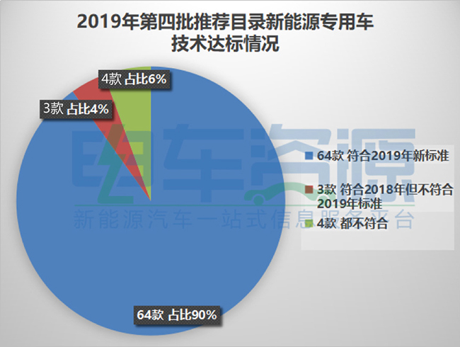 电池，新能源专用车,第4批新能源汽车推荐目录