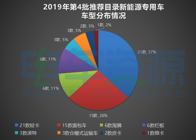 电池，新能源专用车,第4批新能源汽车推荐目录