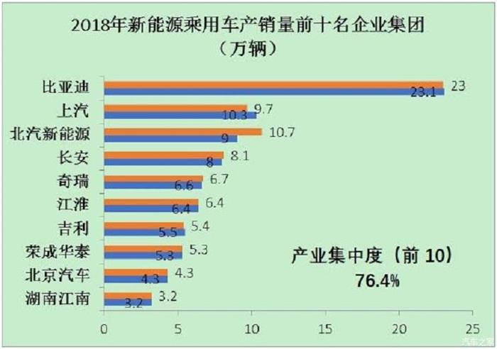 销量，电池，中汽协,高性能动力电池