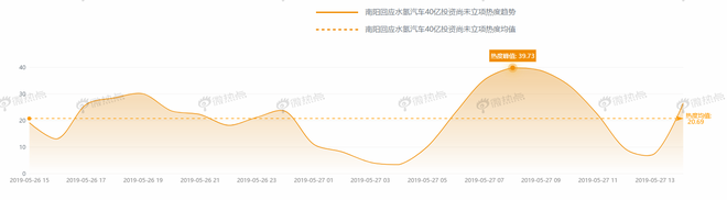 水氢车迷局：突破的是技术还是智商?