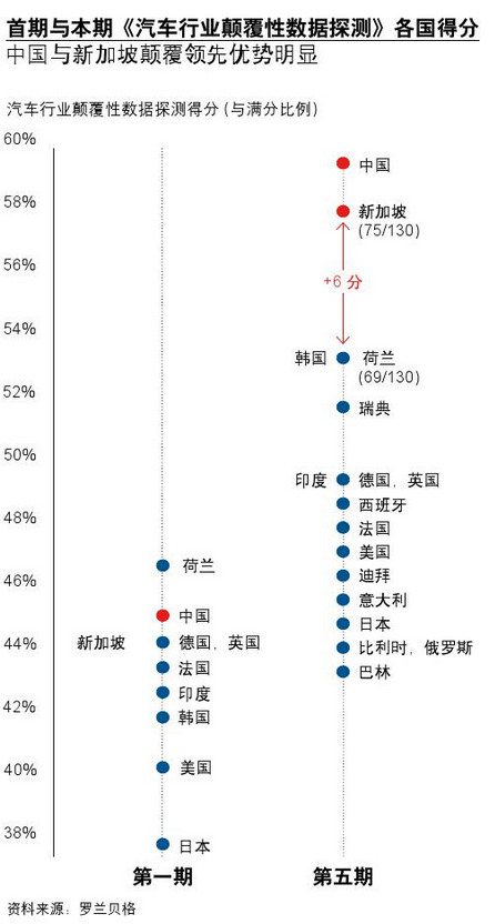 电动汽车，自动驾驶，自动驾驶出租车,电动汽车