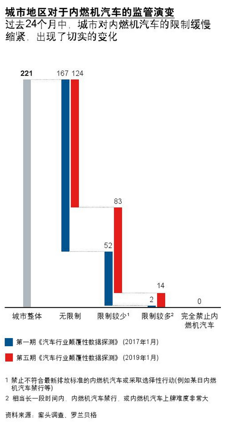 电动汽车，自动驾驶，自动驾驶出租车,电动汽车