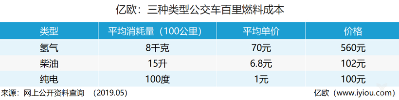 政策，电池，中国加氢站