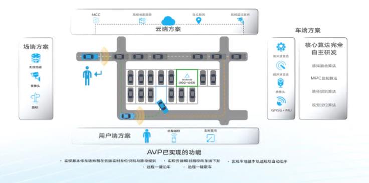 吉利汽车，自动驾驶，吉利自动驾驶,自动驾驶