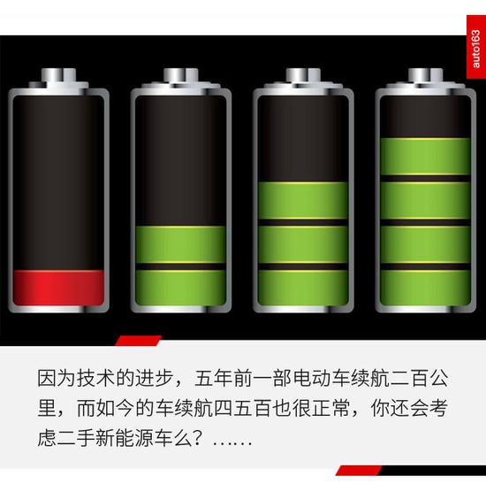 二手车,电池,新能源二手车 不只电池问题 新能源二手车为啥那么惨?