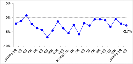 4月交通运输