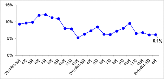 4月交通运输