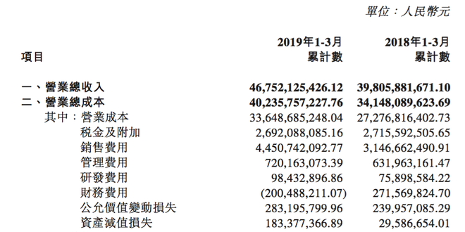 财报|自主、合资两翼齐飞 北京汽车一季度营收增长17.45%