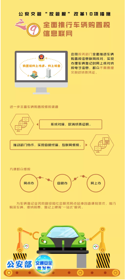 6月1日起，无需提交纸质车辆购置税完税证明即可登记上牌