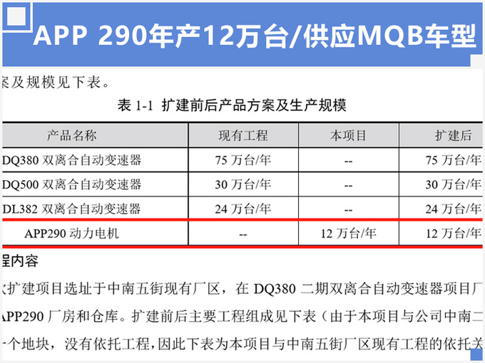 大众电动机,大众MEB车型