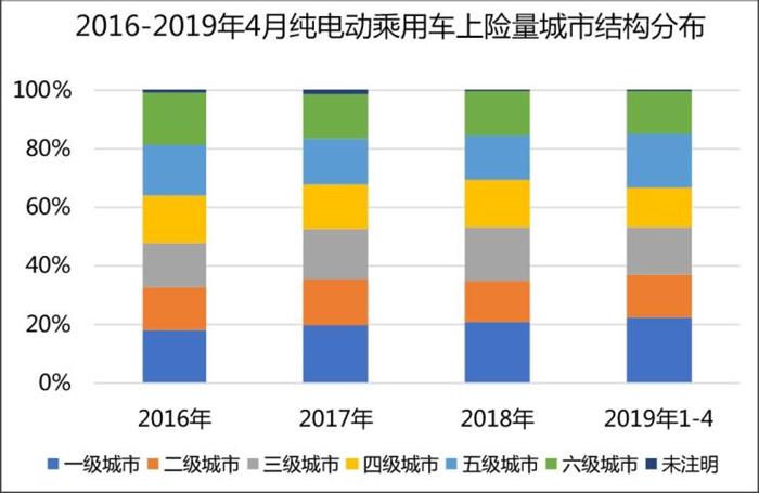 销量，比亚迪，新能源汽车市场