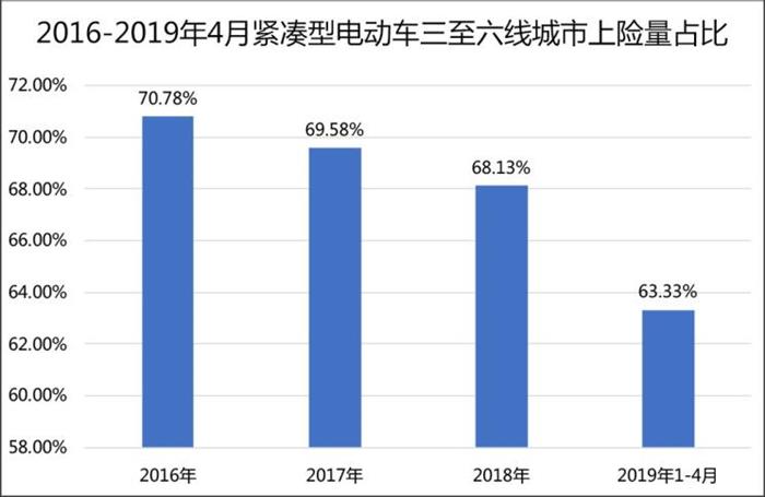 销量，比亚迪，新能源汽车市场