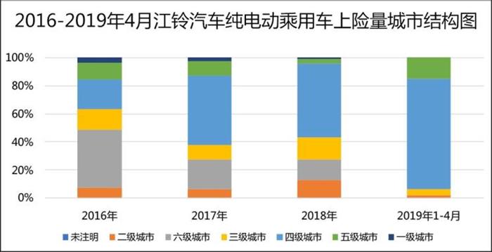 销量，比亚迪，新能源汽车市场