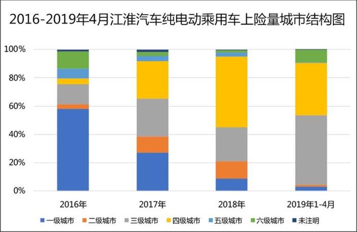 销量，比亚迪，新能源汽车市场